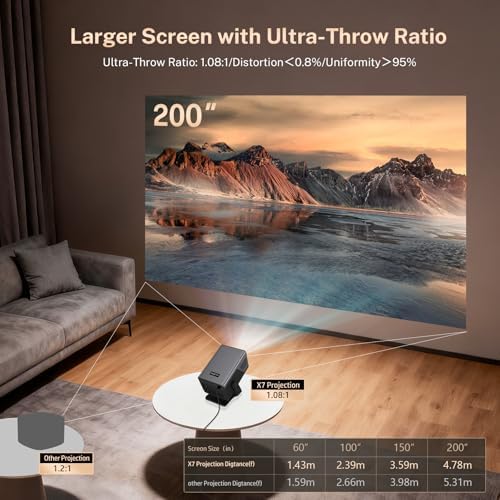 LYNCAST X7 Smart Projector 4K Support, Native 1080P, AI Voice & App Control, 2000 ANSI, Android 14 AI Visual Calibration/Auto Focus/Keystone — image 5