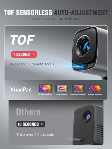 XuanPad Mini Silver Smart Projector, Compatible with Netflix & TOF Real-time Focus, 4K Support, Native 1080P, WiFi & Bluetooth, Auto Keystone, 3D Dolby Audio — image 4